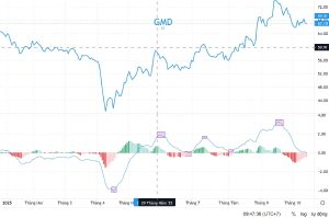 Đường MACD