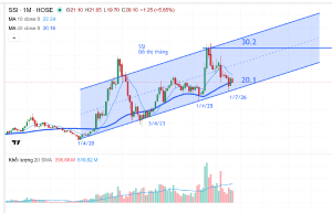 Thứ Tư 30/9 NVL thoát sàn