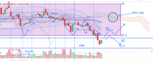 Tổng Tổng hợp tuần 41 ( 12/10 – 16/10) VHM break down