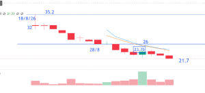 Tổng hợp tuần 37 ( 7/9 – 12/9)-