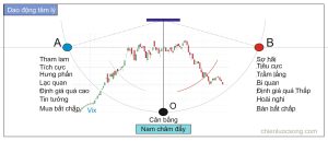 Khoảng trống tâm lý 2