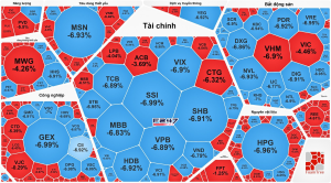 Bốn giai đoạn phát triển các nước châu á