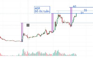 Thứ hai 21/9: ngày đầu thị trường mới nổi