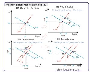 Phân tích giá và lượng