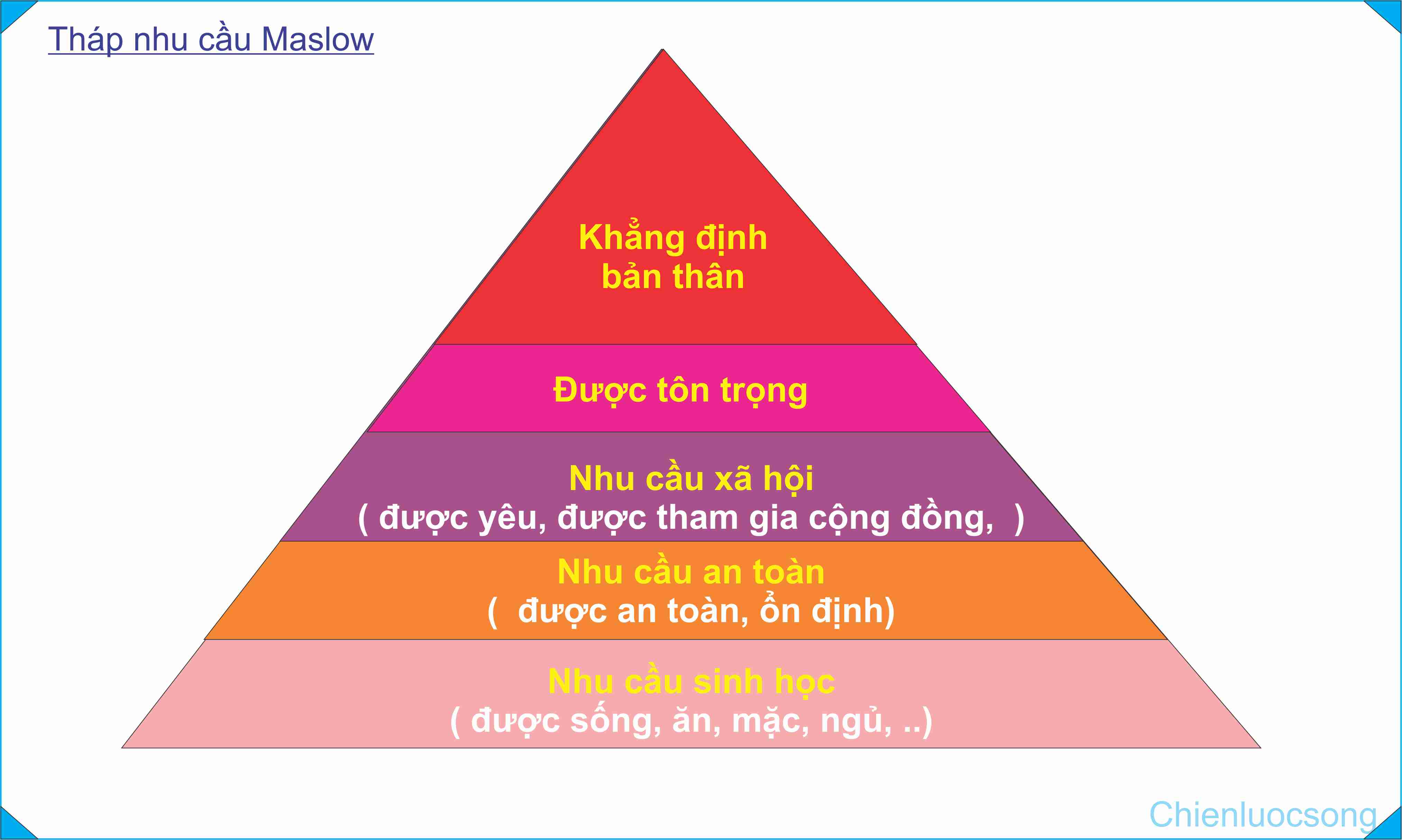 Tháp nhu cầu Maslow và ứng dụng trong quản lý nhân sự  TopDev