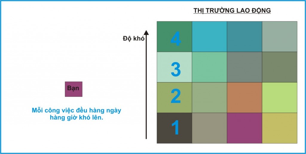 von con nguoi-do kho cong viec